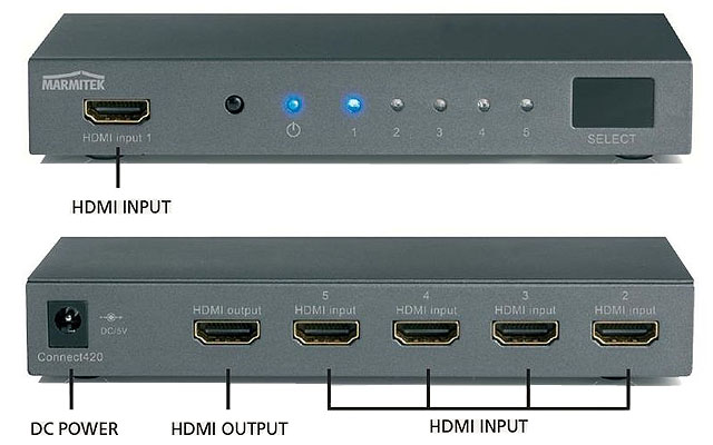 Connect 420 para 5 aparatos HDMI vistra trasera y delantera.