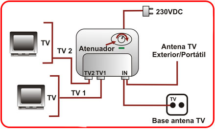 Amplificador de señal TDT con dos salidas de televisión. 